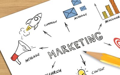 Marketing : retrouver le sens, la stratégie et la valeur – Moins mais mieux ! 
