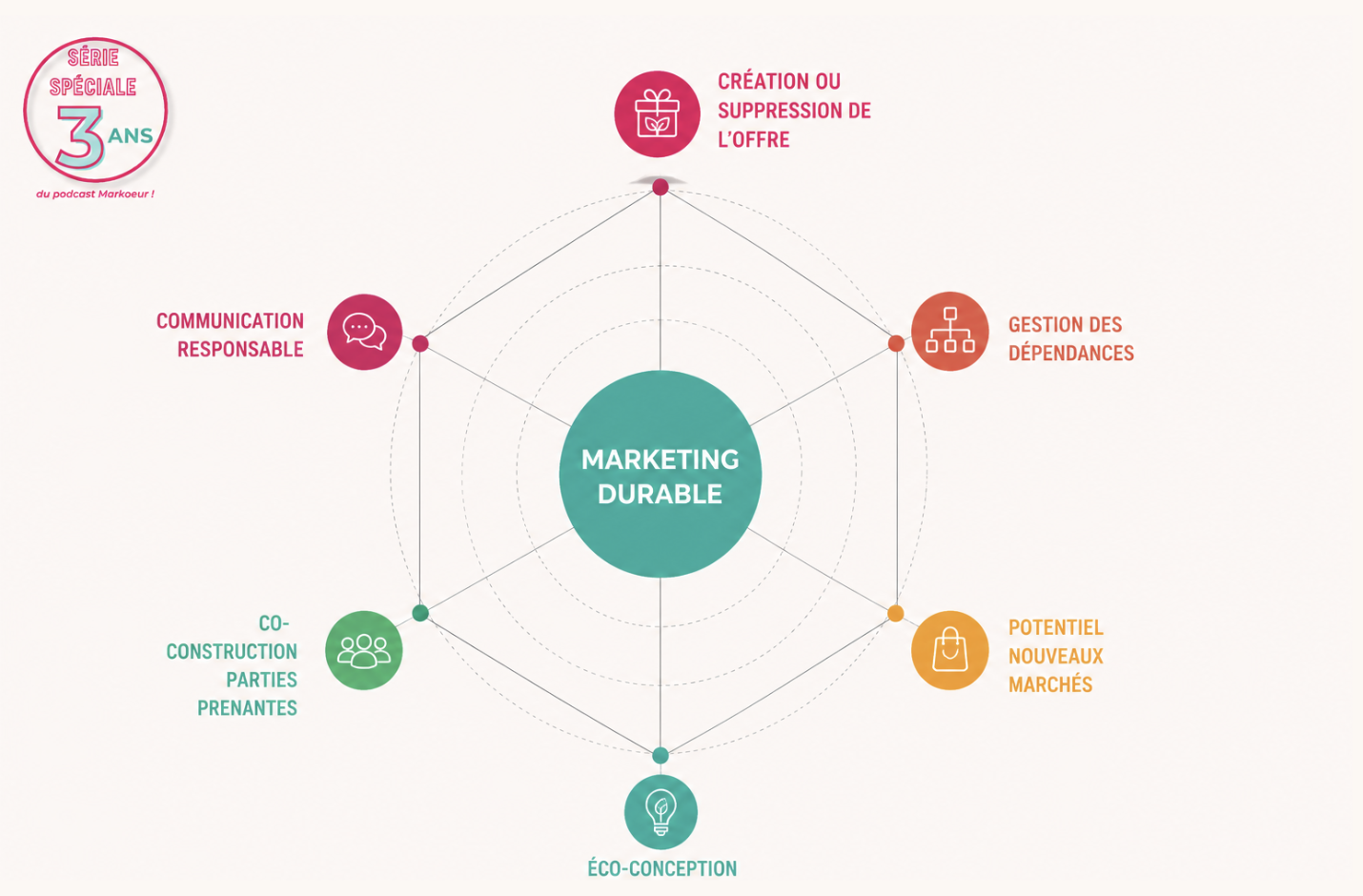 récap marketing